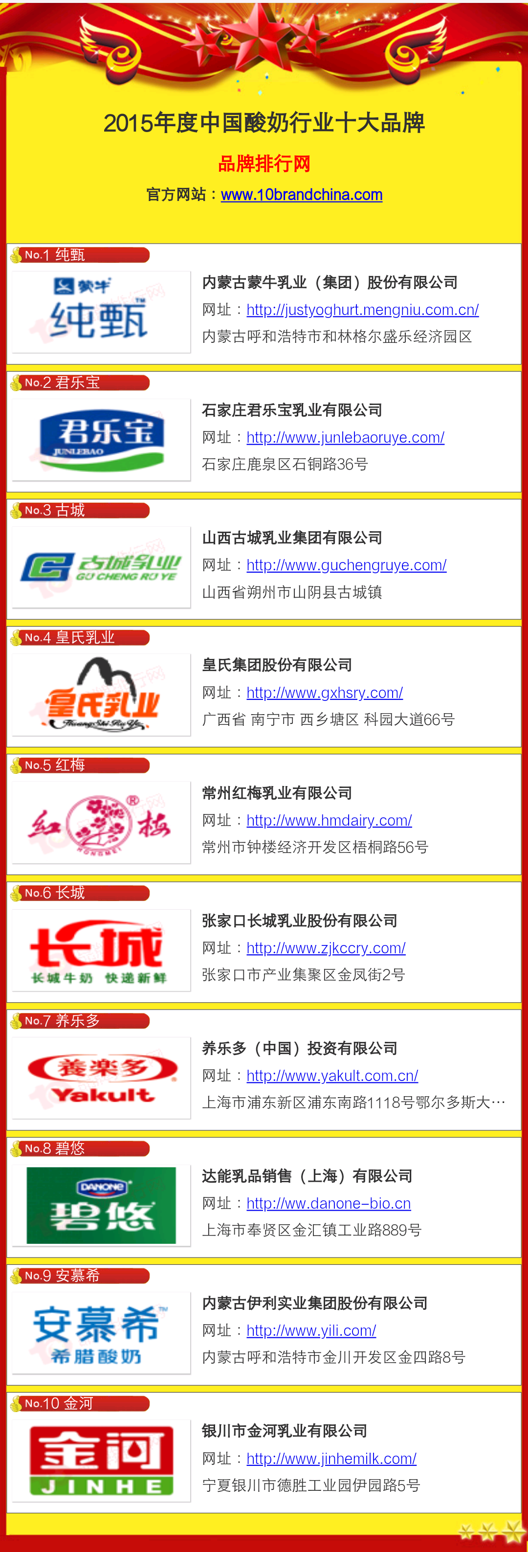 2016-01-26  2015年中国酸奶十大品牌 -金河榜上有名.png